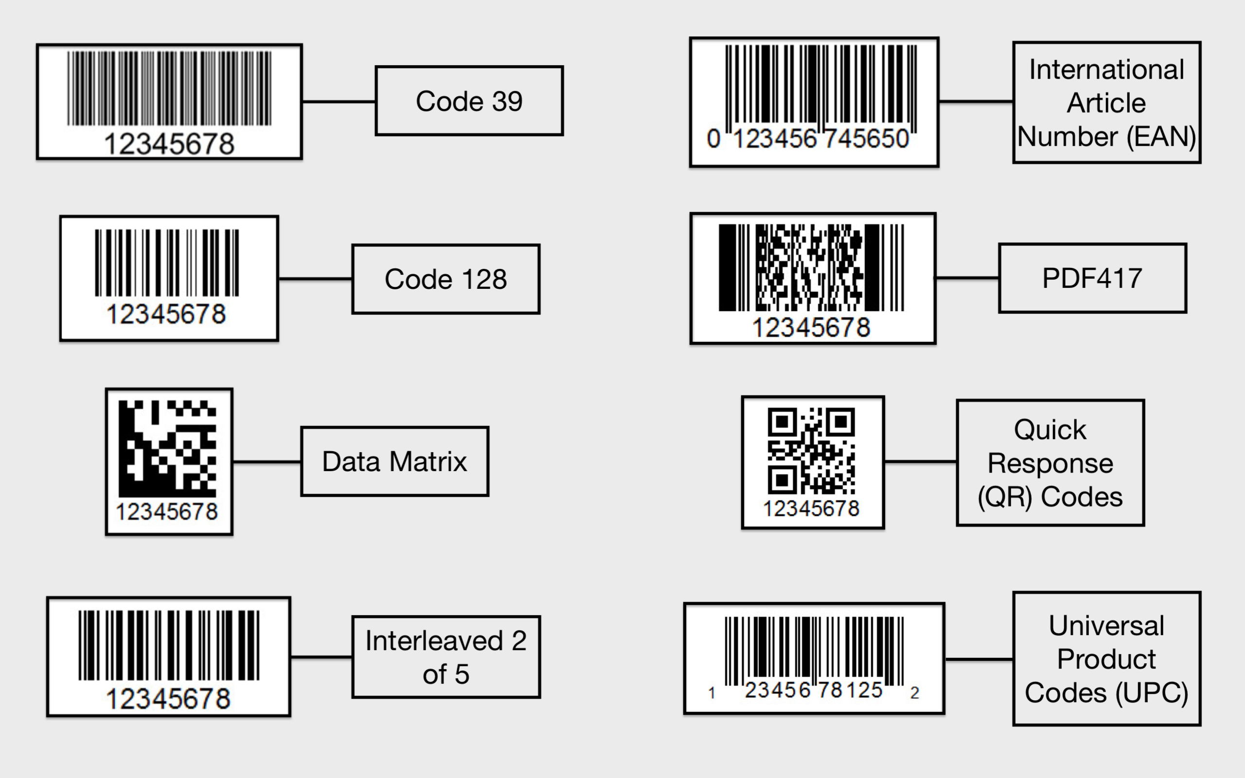 types of barcodes and examples